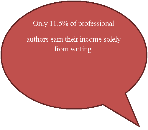 11.5 pro authors